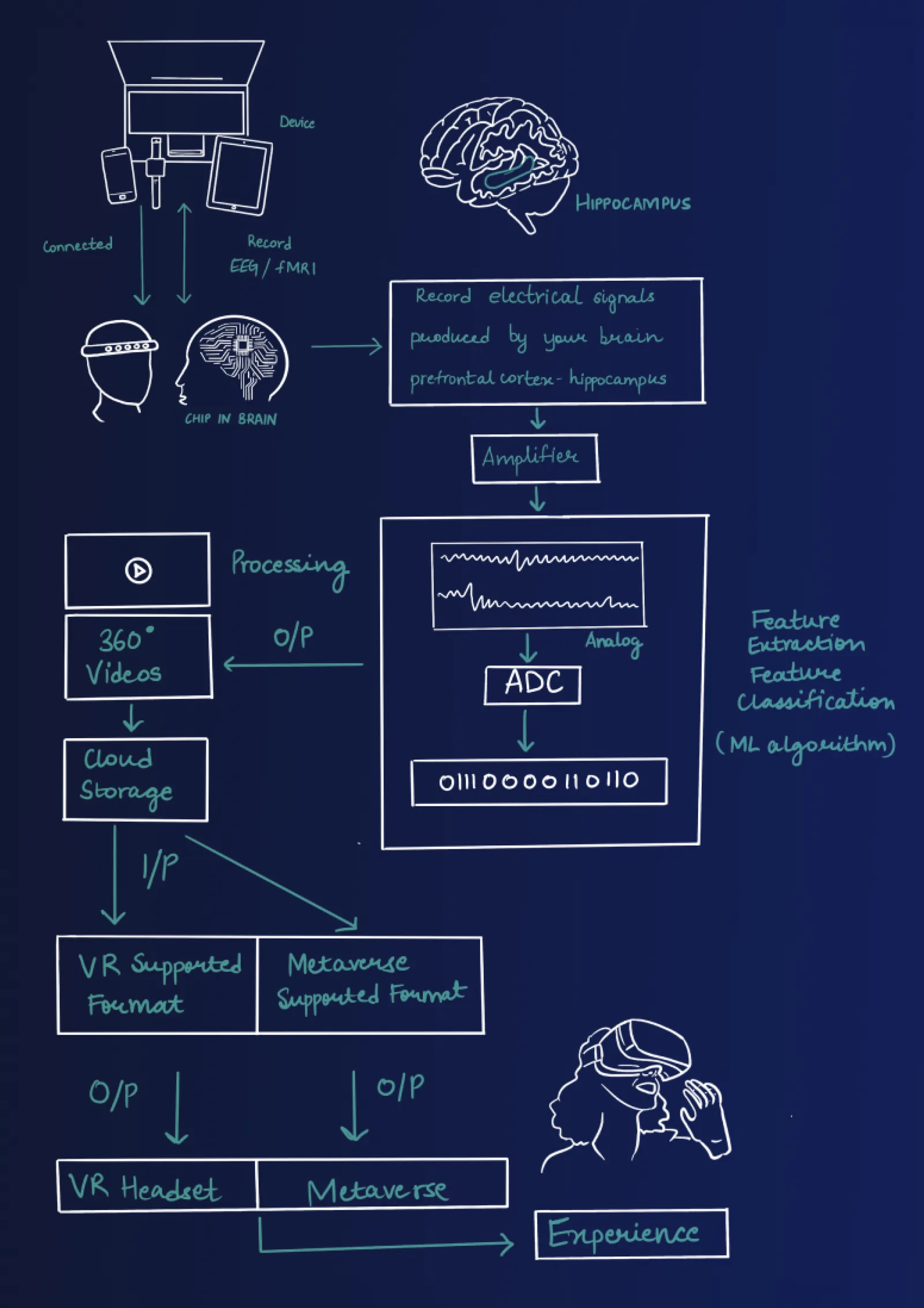 Hand-drawn scenario sketches showing how a memory booth concept might be used.