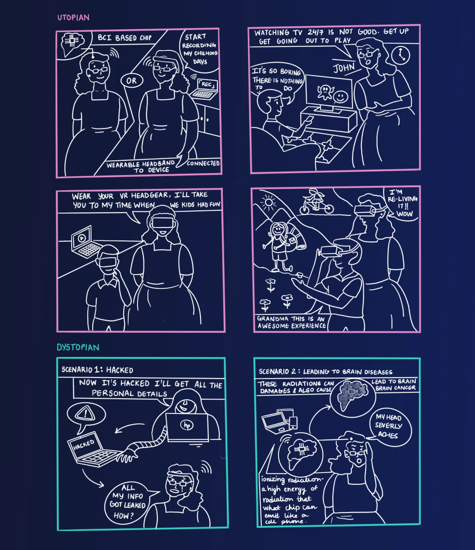 Hand-drawn storyboard sketches illustrating the memory booth concept in use.