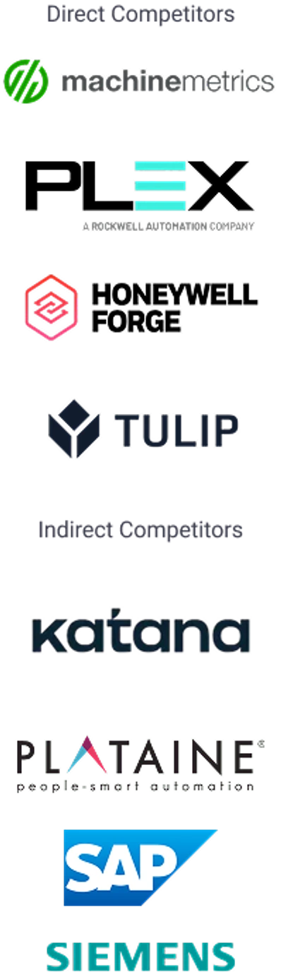 Competitors reviewed — direct: MachineMetrics, Plex, Honeywell Forge, Tulip; indirect: Katana, Plataine, SAP, Siemens.