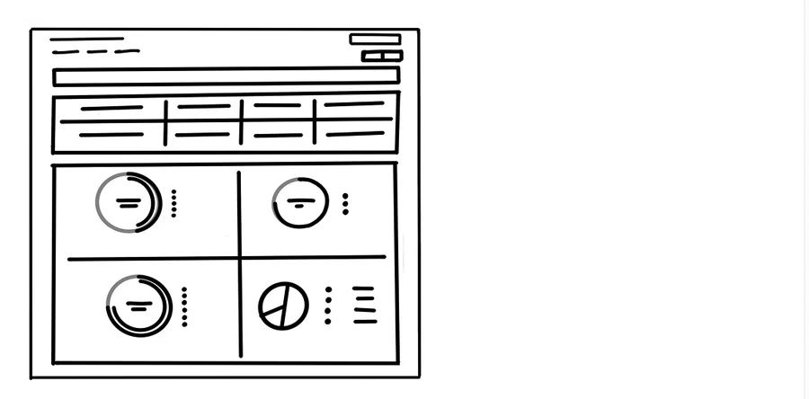 Wireframe sketch of a customisable dashboard with four KPI dials.
