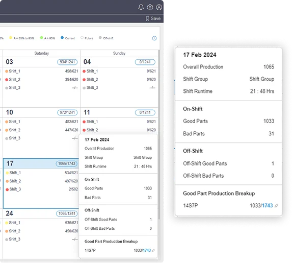 A close view of the schedule's hover breakdown, with shift and part-type figures crammed into a tooltip.