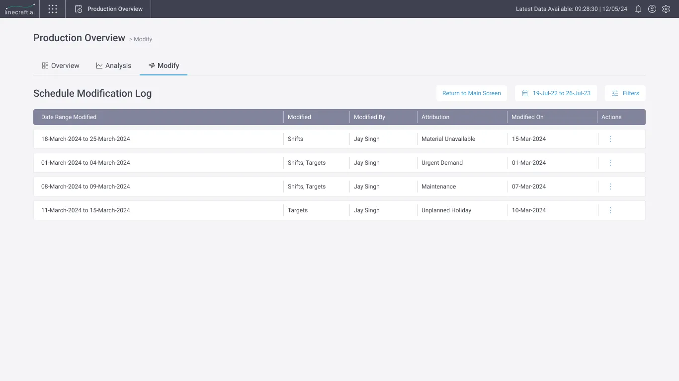 The modification log listing what changed, when, why and by whom.