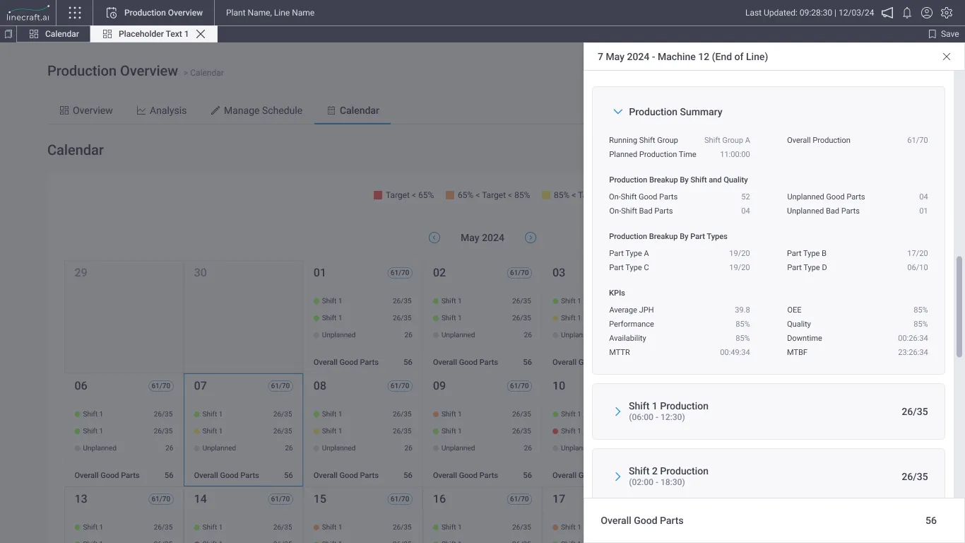 Expanded day-detail panel for a selected date, showing the full production summary, shift breakdown and KPIs.