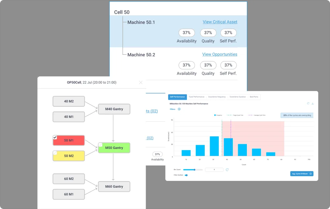 An optimisation report listing bottlenecks and critical assets across cells.