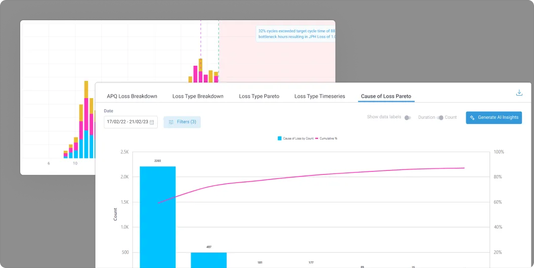 A dense loss-breakdown dashboard with stacked charts and filters.