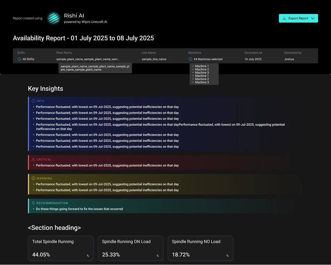 The generated report with executive summary, written insights and supporting charts.