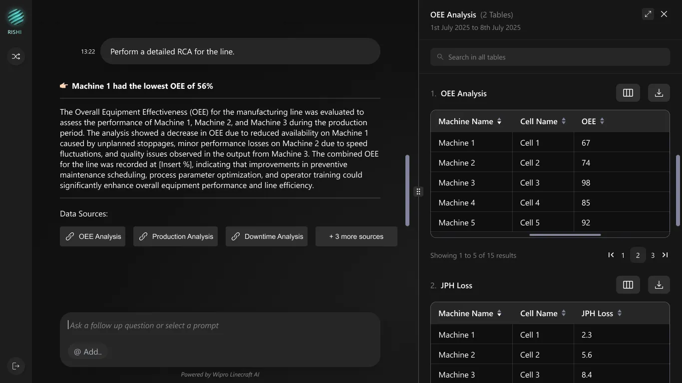 A side panel showing the full sortable, searchable dataset beside the conversation.