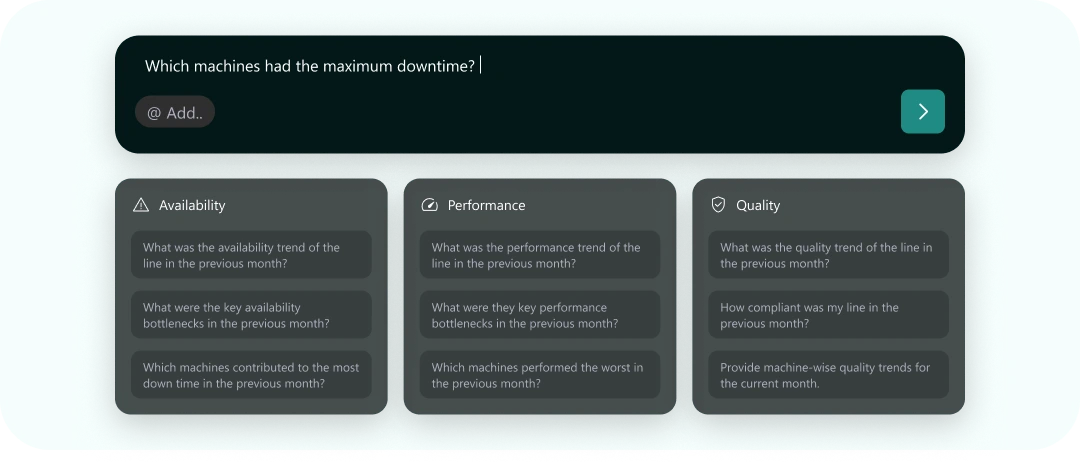 The Rishi query bar reading "Which machines had the maximum downtime?", above three groups of preset questions: Availability, Performance and Quality.