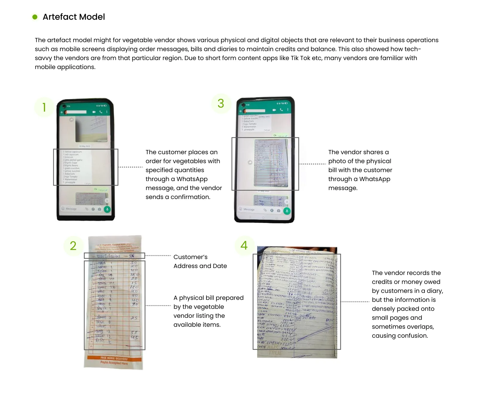 Artefact Model: four numbered photos showing a customer placing an order over WhatsApp, the vendor confirming by message, a customer's physical bill prepared by the vendor, and the vendor's paper ledger of credit and orders.