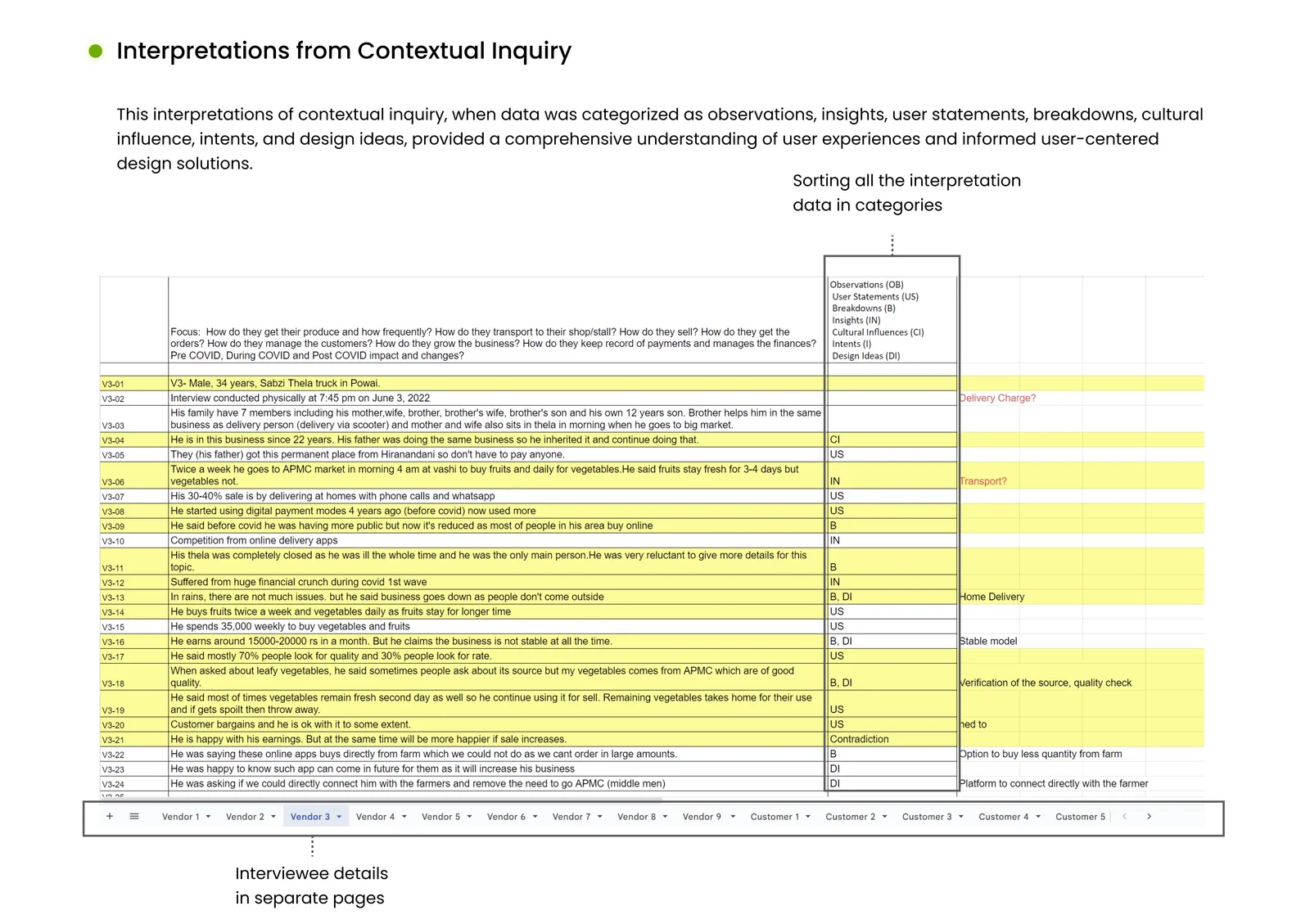 Interpretations from Contextual Inquiry: a spreadsheet sorting interview interpretations into observations, user statements, breakdowns and design ideas.