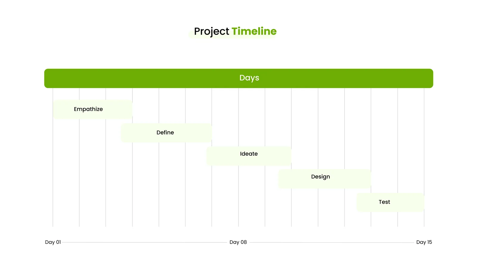 Project Timeline: a Gantt-style chart staggering the Empathize, Define, Ideate, Design and Test phases across the project's days.